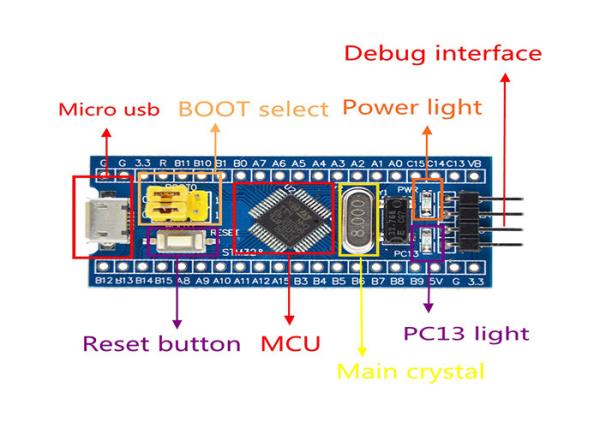 Cortex-M3 Minimum System Development Board for ARM Microcontroller – STM32F103C8T6