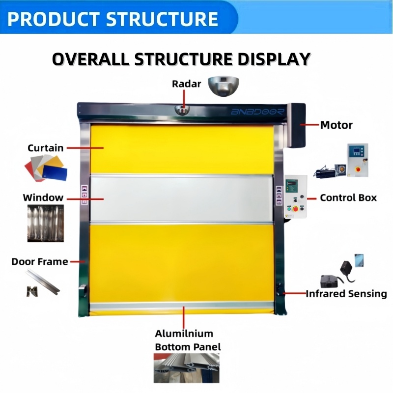 Fast Automatic High Speed PVC Roll Up Rapid Shutter Door 304 Stainless Steel Speed Rolling Freezer Shutter Cold Storage Door