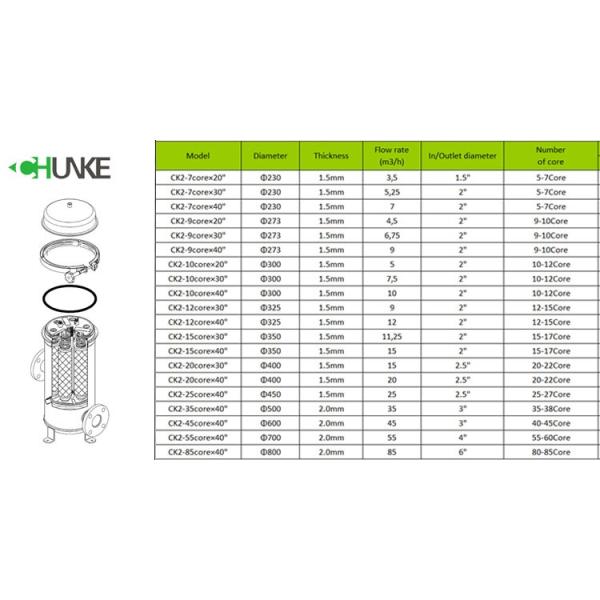 Снабжение жилищем водяного фильтра СУС304 СУС316 нержавеющие/высоко корпус фильтра давления