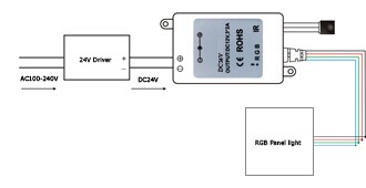11mm Thickness Super slim 600*600 RGB led panel