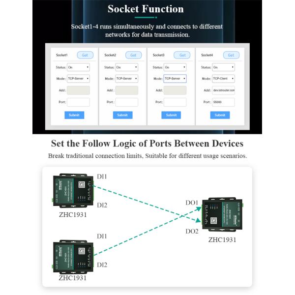 Modbus TCP Serial To Ethernet RTU
