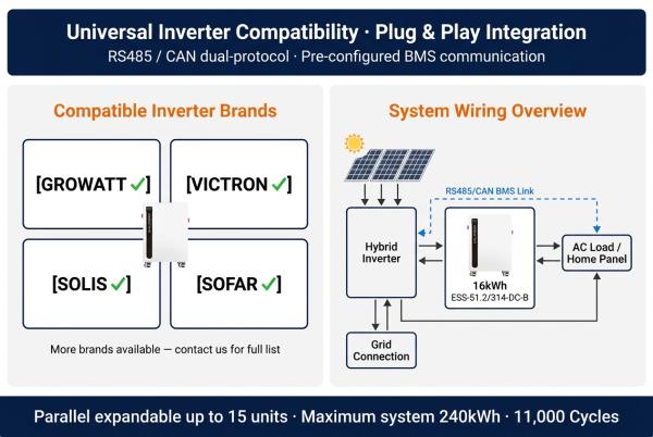 IP65 Waterproof LiFePO4 Battery with 11000 Cycles at 80% DOD and 16kWh Capacity for Solar Energy Storage