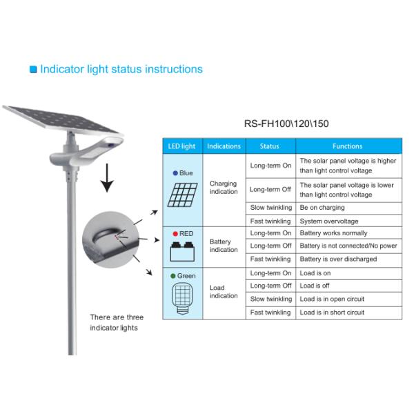 50W 9300lm Outdoor Solar Panel Street Lights System 6000K CCT With Lithium Battery