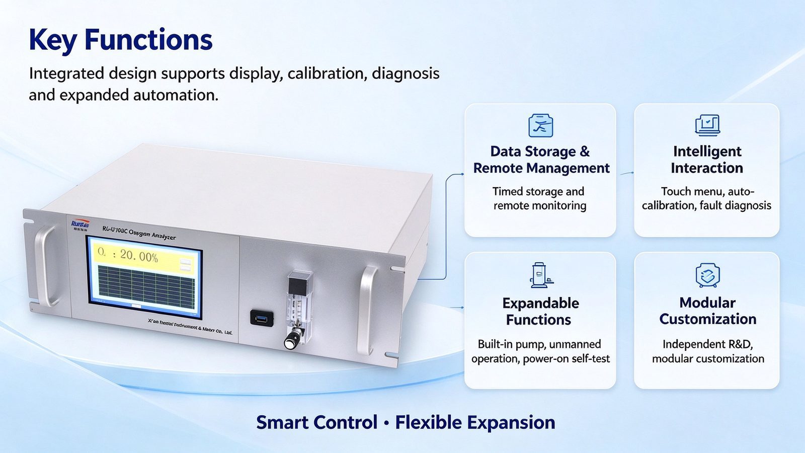Oxygen Laser Gas Analyzer High Accuracy O2 Gas Detector 0.00-25% Range With LCD Display