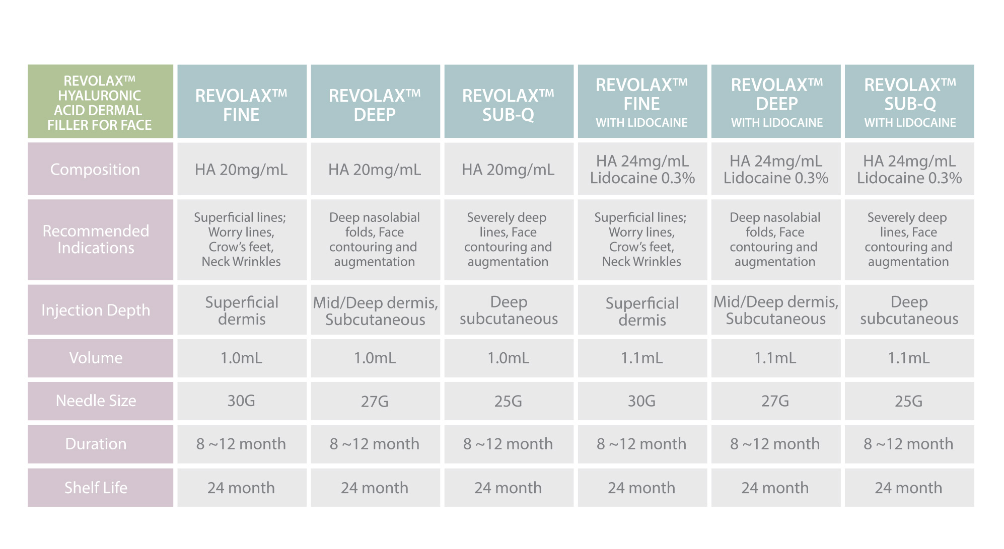 6-12 месяцев Уменьшающее морщины Dermal Filler Rejuvenator Face Filler