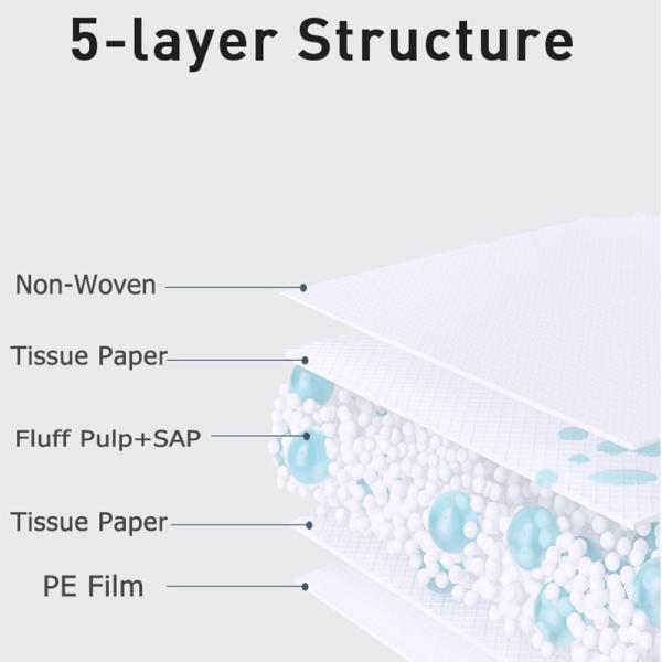 Non Woven Fabric Disposable Bed Underpads 60X60mm Soft Breathable