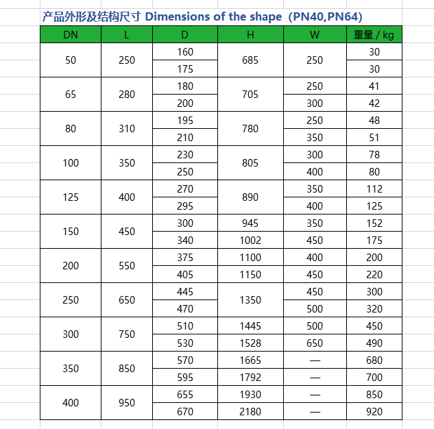 Oil and Gas Pipeline System Manual Cast Steel Wedge Gate Valve Flanged WCB Carbon Steel API6D High Pressure Wedge Gate Valve
