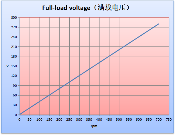 Генератор постоянного магнита 12kw одиночной фазы 600rpm 220V 60hz