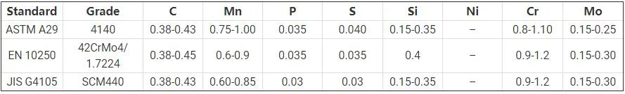 4140 Engineering Steel Alloy Steel Flat Bar Cold Drawn