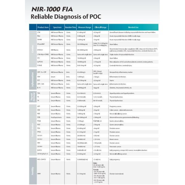 Прибор NIR-1000 IVD анализатора Immunoassay высокой чувствительности сухой дневной
