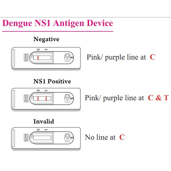 Наборы лихорадкаи комбинированные домашние испытывая, удобная домашняя точность наборов 96% теста заболеванием