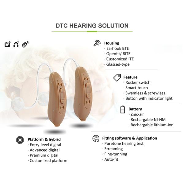 Próteses auditivas de Mini Over The Counter Bluetooth