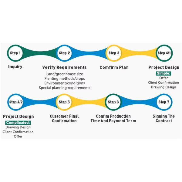 Hot Sale Smart Galvanized Steel Venlo Greenhouse For Agriculture