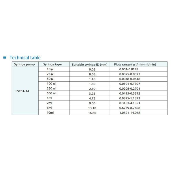 Инфузионный насос для шприцев высокоточный лабораторный насос для шприцев