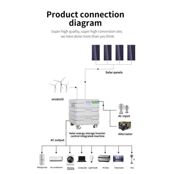 батареи энергетической системы приведенного в действие генератора 10W LiFePO4 станция солнечной домашней портативная