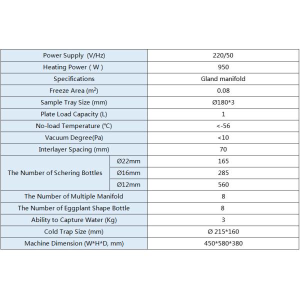 PLC Bioengineering 1L Plate Load Food Freeze Dryer