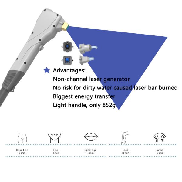 Stationary Style Fiber Laser Hair Removal Machine 808nm For Commercial