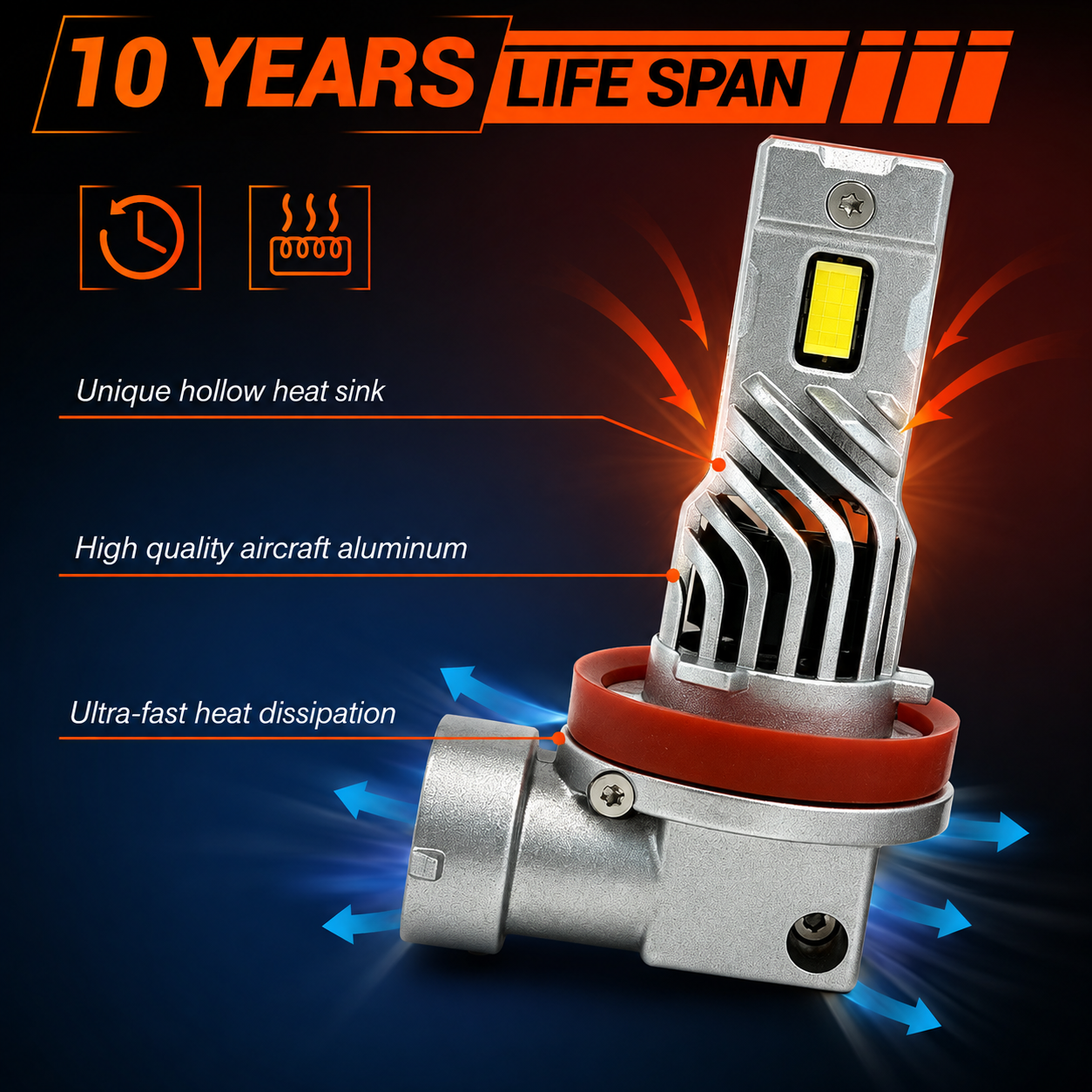 F35 LED Headlight Bulbs Plug and Play with Integrated Cooling Fan and 3300LM COB for Car Headlamp Upgrades