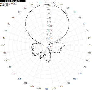 5.8G 2.4 Ghz Omnidirectional Outdoor Antenna 2400-2500/5150-5850M Wifi6 15dBi Single Polarized Wall Mounted