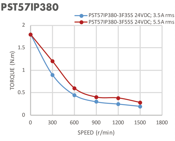1,2 мотор Nema 23 степени 57mm небольшой Stepper с кодировщиком