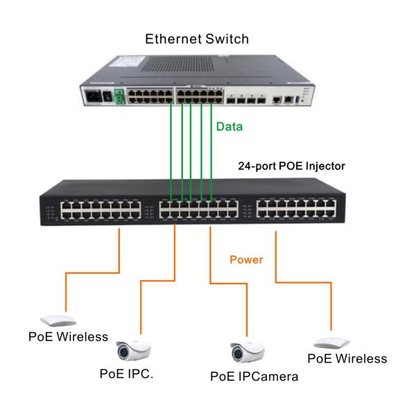 Ультра переходник инжектора PoE: 24 гаван RJ45, сила AC/DC, MTBF>200,000hours