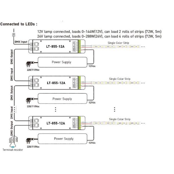 1CH 12A 0 | 10V затемняя регулятор дешифратора СИД DMX CV с гнездом RJ45 DMX512