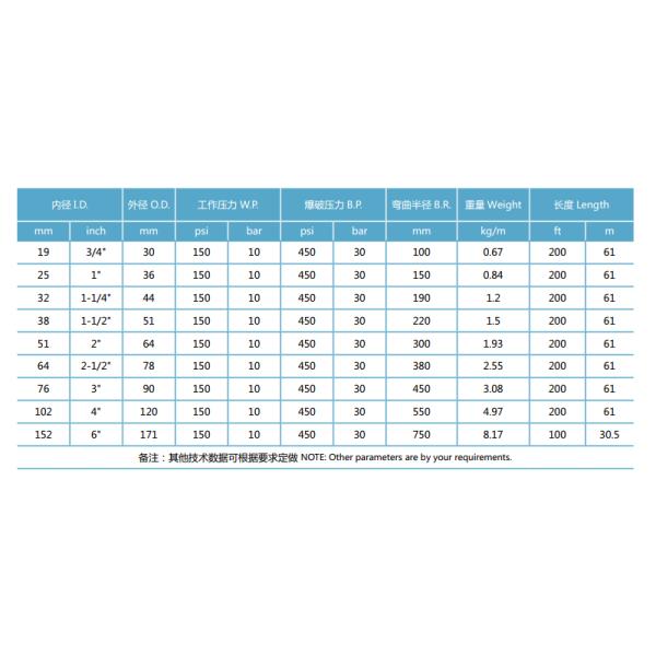 2 Inch Smooth NBR 6mm Food Grade Water Hose