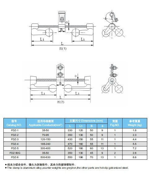 Protective Fitting Aluminum Alloy Vibration Damper Stockbridge Vibration Damper Type FDZ