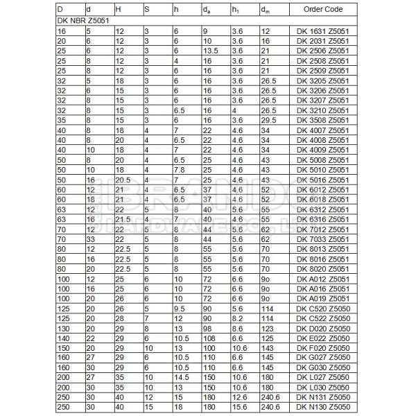 Parker печатает DK 4009 Z5051 DK 40 10 18 пневматических цилиндров воздуха полные уплотнения поршеня