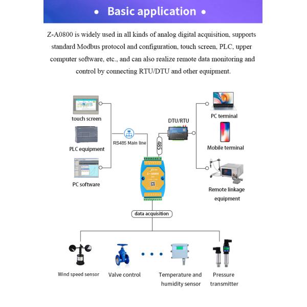 4-20mA Remote IO Module Modbus RS485 Converter with Analog Input Ports