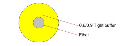 Indoor Tight Buffered Fiber 2000M LSZH/PVC/PU