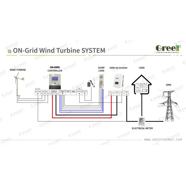 система ветротурбины Rpm ветрянки 20kw низкая электрическая для домашней легкой установки