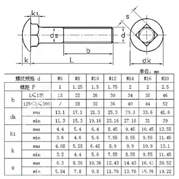 ASTM A307 Stainless Steel Hex Bolts And Nuts M5 Carriage Coach Bolts