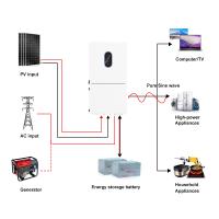 11.4kW Max Output Solar Inverter 15kW PV Input NEMA 3R 48V Hybrid System