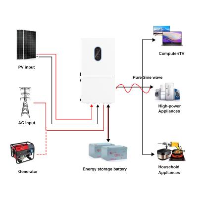11.4kW Max Output Solar Inverter 15kW PV Input NEMA 3R 48V Hybrid System