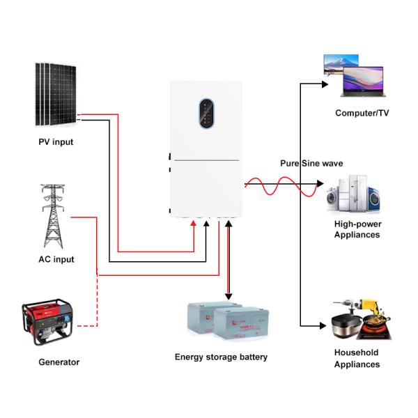 11.4kW Max Output Solar Inverter 15kW PV Input NEMA 3R 48V Hybrid System