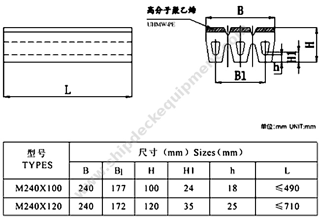 UHMW-PE Faced Rubber Fender for Yachts and Workboats