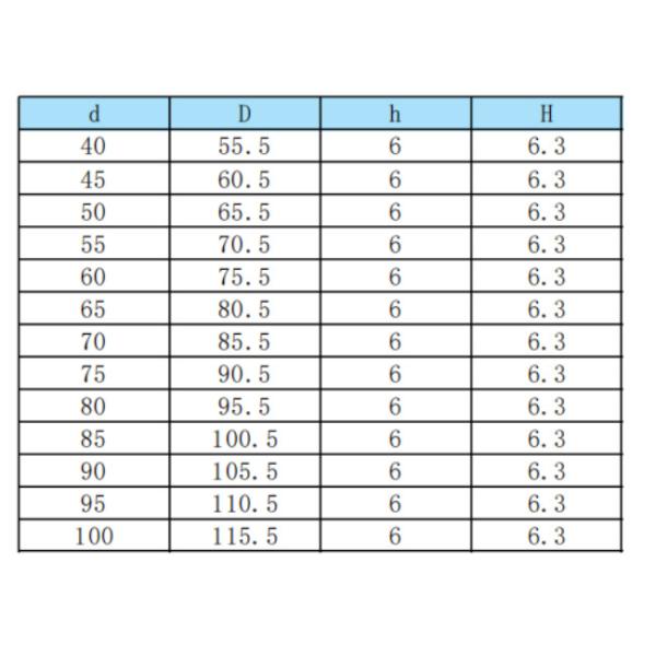 PTFE+NBR joints hydrauliques de cylindres anneau barres hydrauliques d'huile étanche joints d'essuie-glace type Parker OD