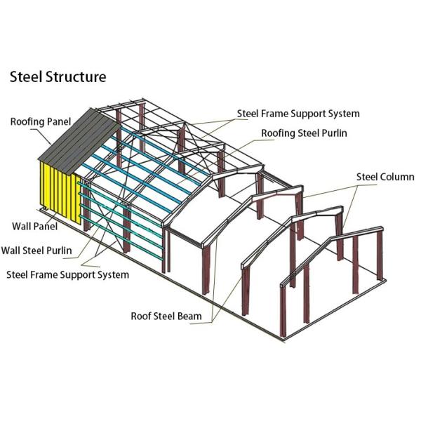 Warehouse Prefabricated Light Weight Steel Structure Buildings For Sale