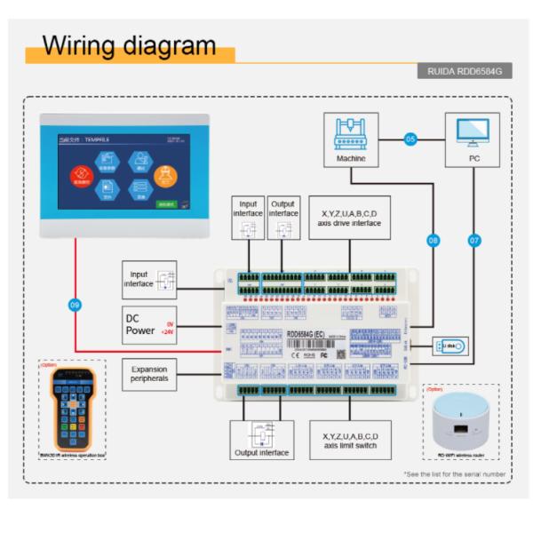 Ruida Single Track Oscillating Knife Cutting Controller RDD6584G 8 Axes