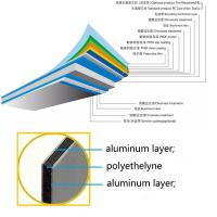 Feuille matérielle de pe de la Chine d'aluminium de revêtement composé en gros du panneau 4mm ACP