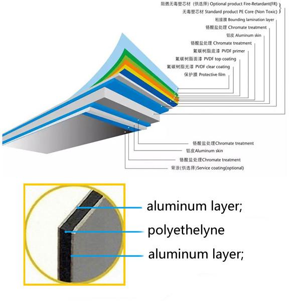 2 to 6mm High Quality sheet Aluminum Composite Panel for Exterior Wall Cladding