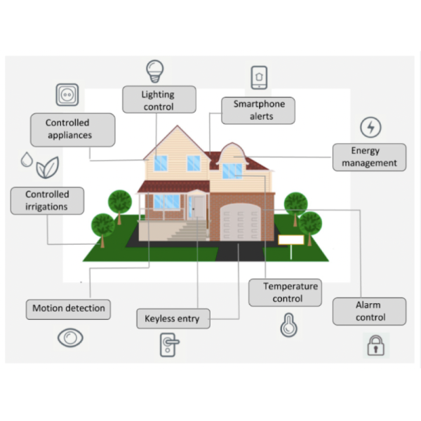 White Display Color Smart Home Automation Devices Including Near Field Communication Products Status Stock Built For Seamless Integration