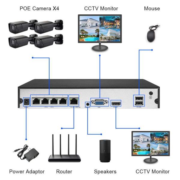 4CH H.265 8MP Wired POE IP Network Security CCTV Camera for Outdoor Face Detection