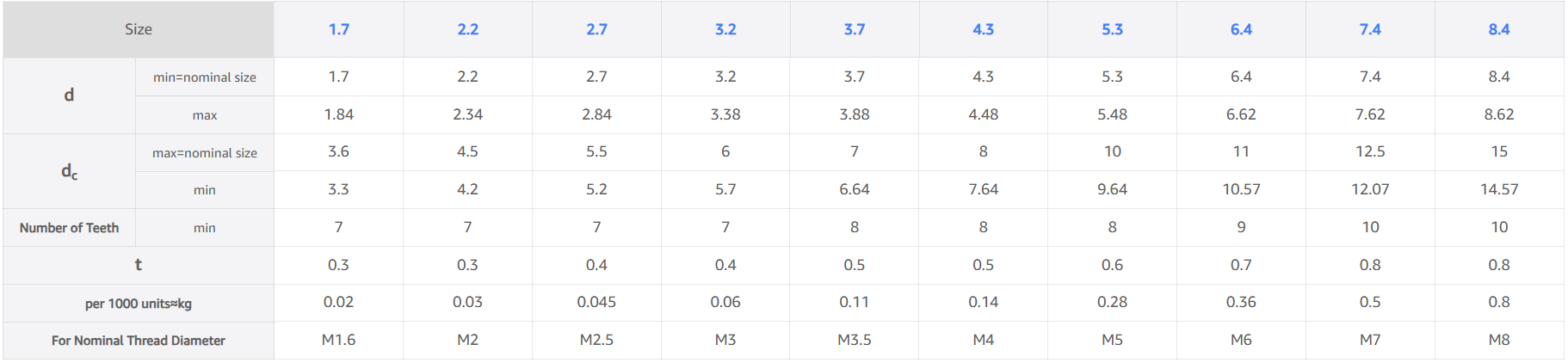 Din6798 serrated lock washers with internal teeth