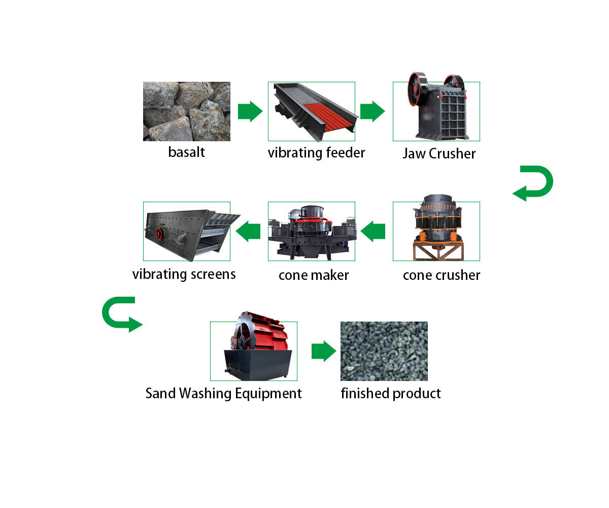 100900.000kg Package Gross Weight Jaw Crusher for Stone Aggregate Rock Granite Limestone