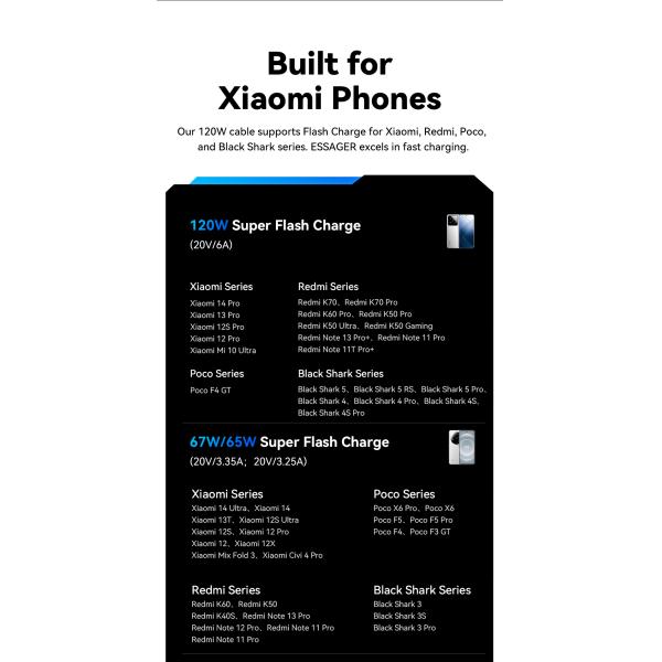 120W USB A To C Cable PP USB C Charging Cord ESSAGER ES-X45