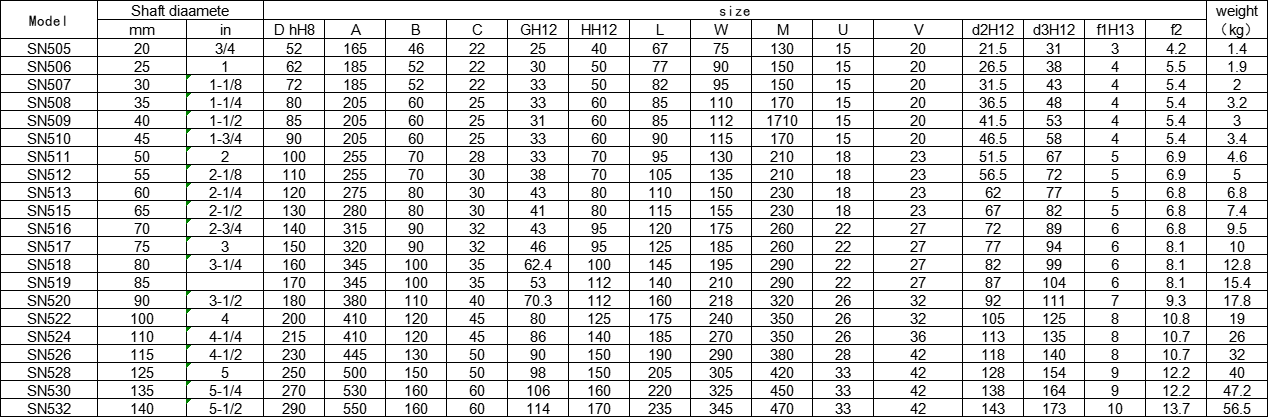 High Rigidity Bearing housing SN522 Printing machinery bearings