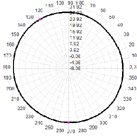 Multi-band GNSS Antenna with 35dBi LNA Gain and IP67 Waterproof for UAV and Portable Devices