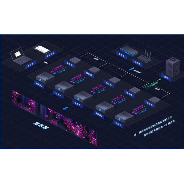 Flyin A1 4K Edge Fusion Dome 3D Mapping Large Venue Projection System Immersive Room